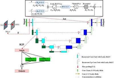 Kidney Tumor Segmentation Based on FR2PAttU-Net Model